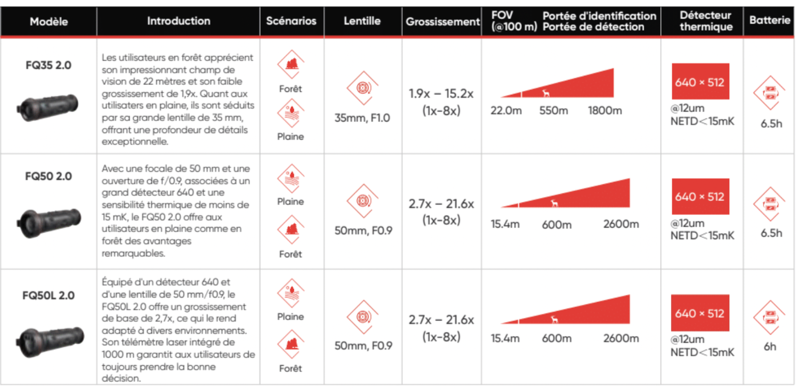 Monoculare Termico Hikmicro Falcon 2 FQ35 2.0 