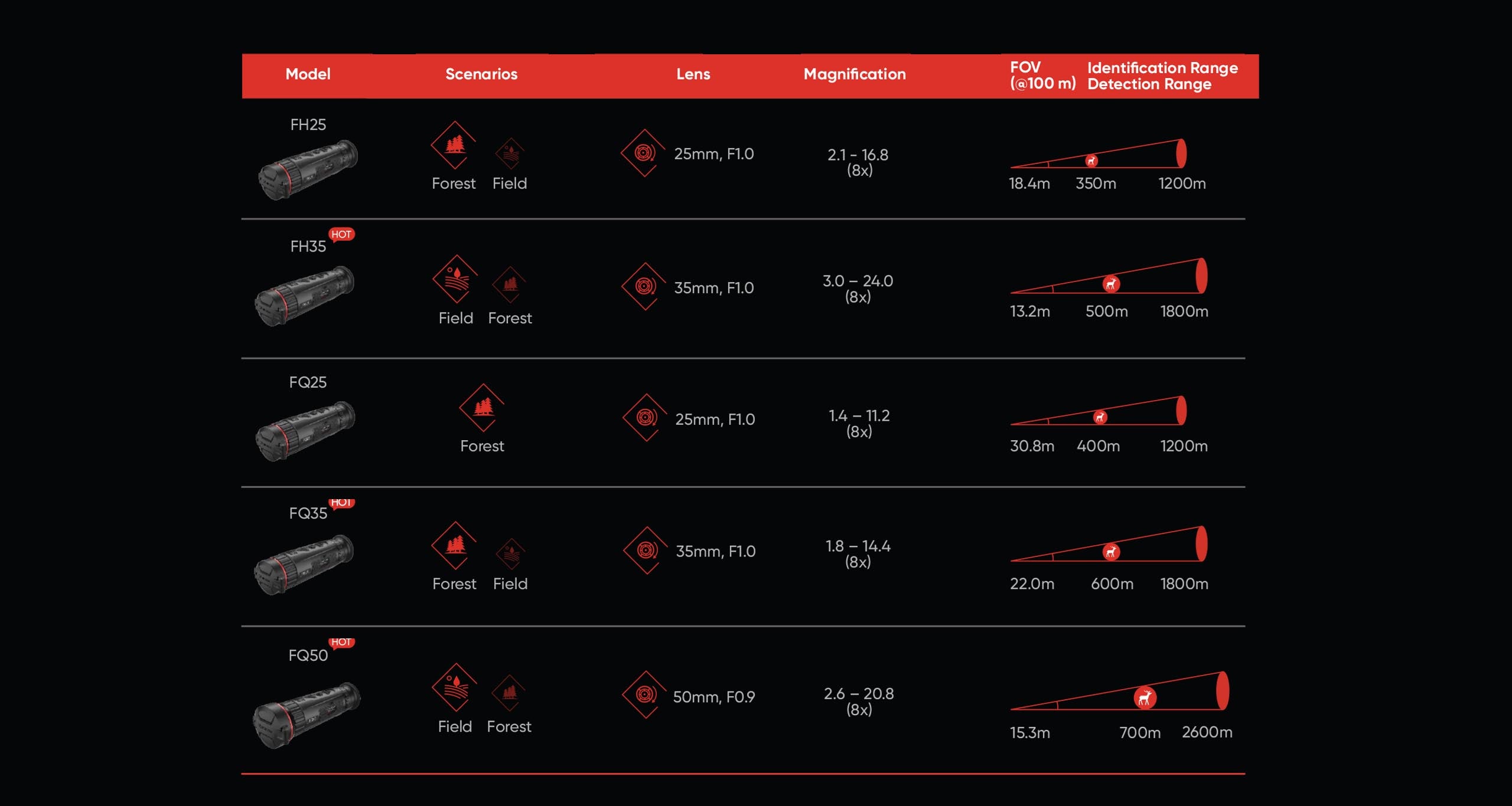 Monoculaire Hikmicro de vision thermique FALCON FH35