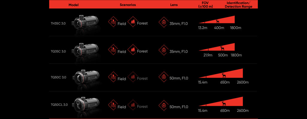 Module de tir a imagerie thermique (CLIP-ON) HIKMICRO THUNDER TQ35C 3.0