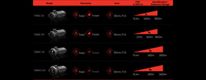 Module de tir à imagerie thermique HIKMICRO (CLIP-ON)  Thunder 3.0 TH35C 3.0