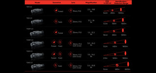 Hikmicro Thunder Th35 2.0 Wärmeschutzbrille 