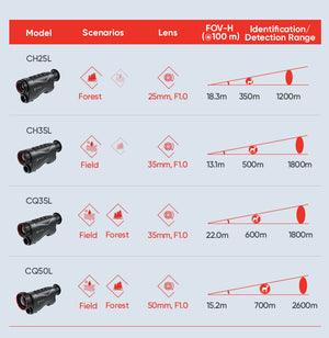 Monoculare termico Hikmicro CONDOR CQ50LV2 con telemetro laser 