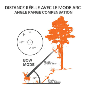 Télémètre Bushnell PRIME 1300 - 6X24