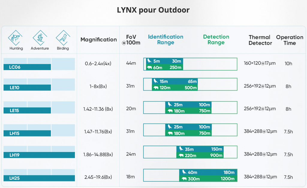 Monoculaire de vision thermique Hikmicro Lynx LH15 Pro 2.0