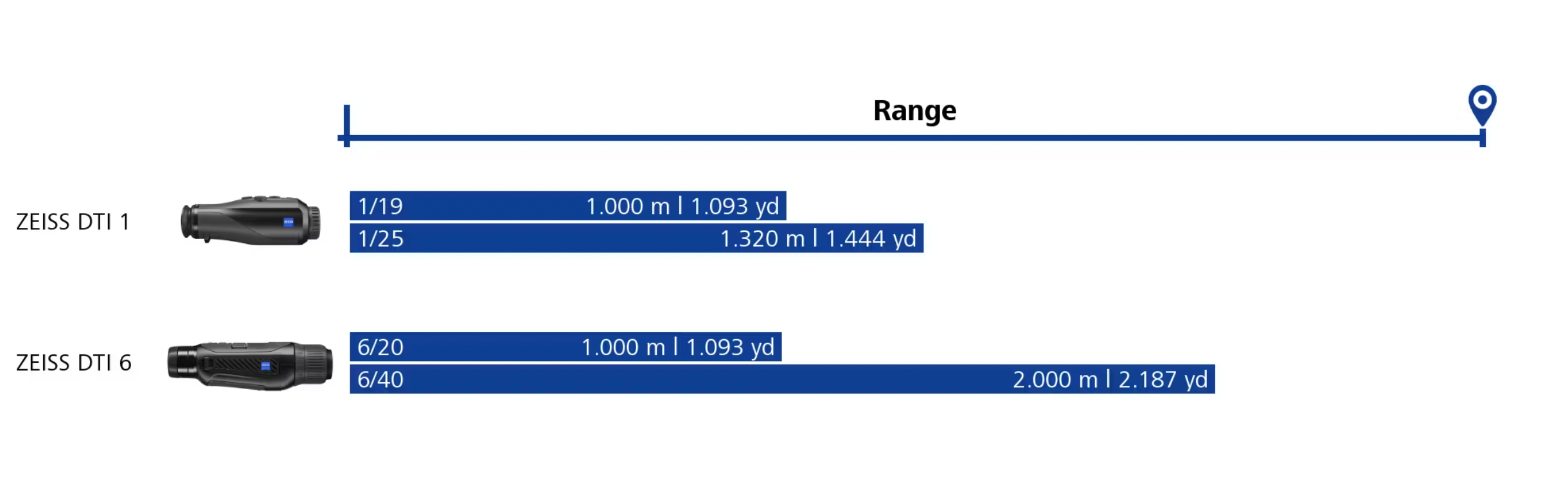 Monoculaire de vision thermique ZEISS DTI 6/40