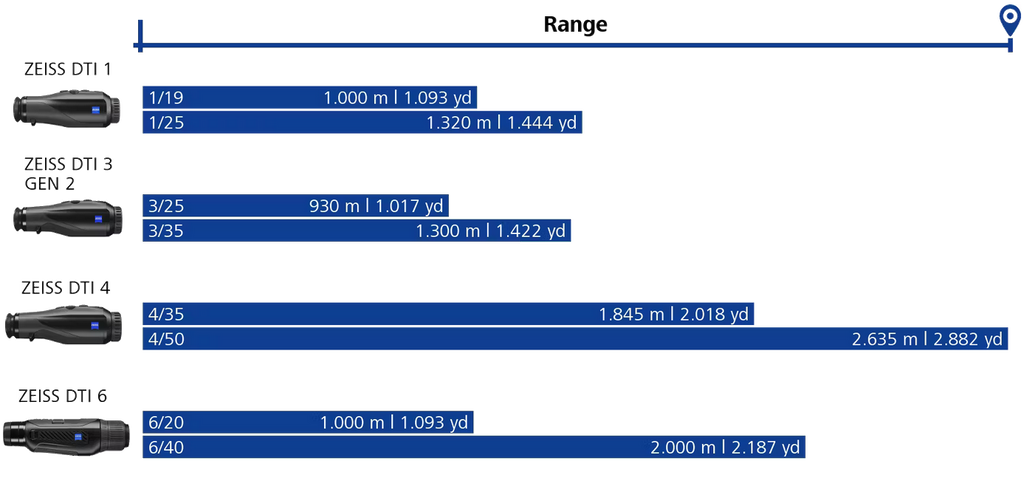 Monoculaire de vision thermique ZEISS DTI 3/35 GEN 2
